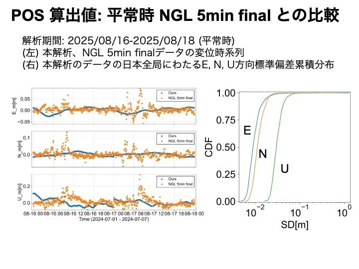 POS 算出値: 平常時 NGL 5min final との比較