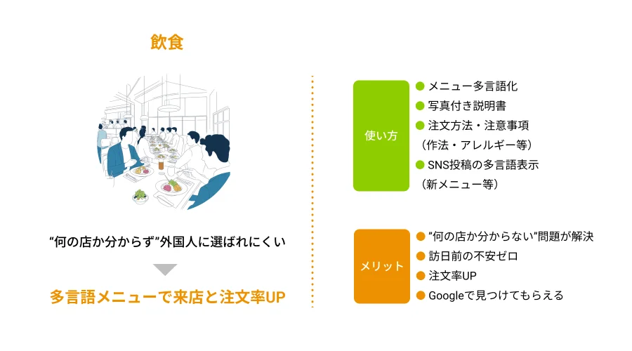 飲食店での活用例