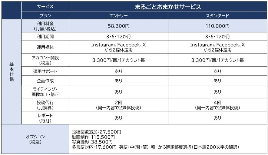 まるごとおまかせサービス