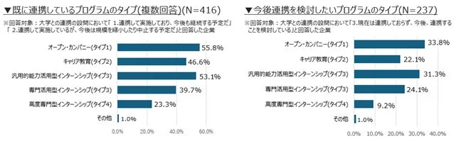 連携プログラムのタイプ