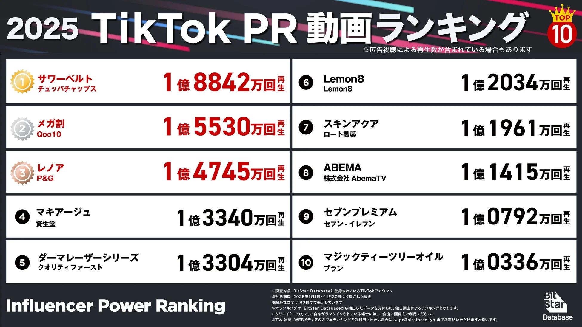 TikTok PR動画ランキング