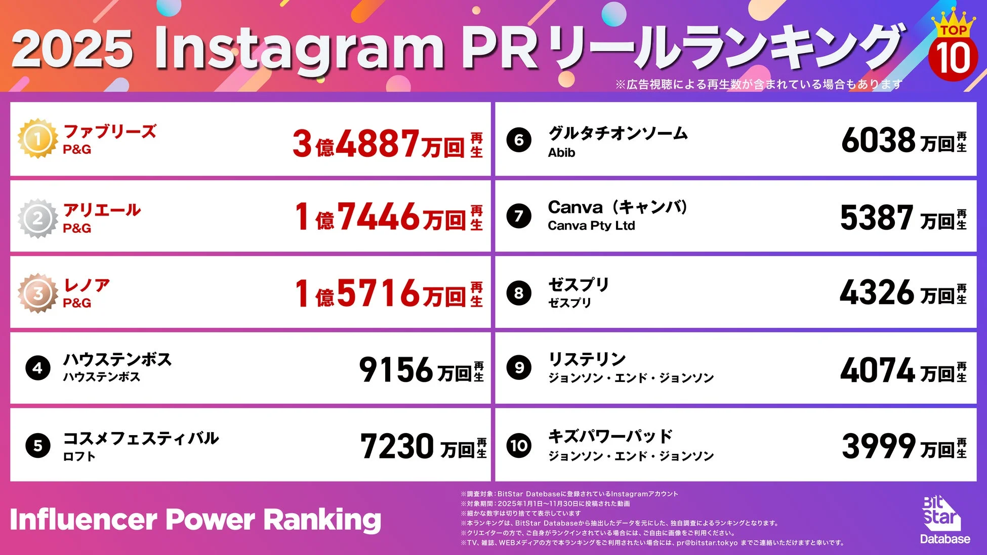 Instagram PRリールランキング
