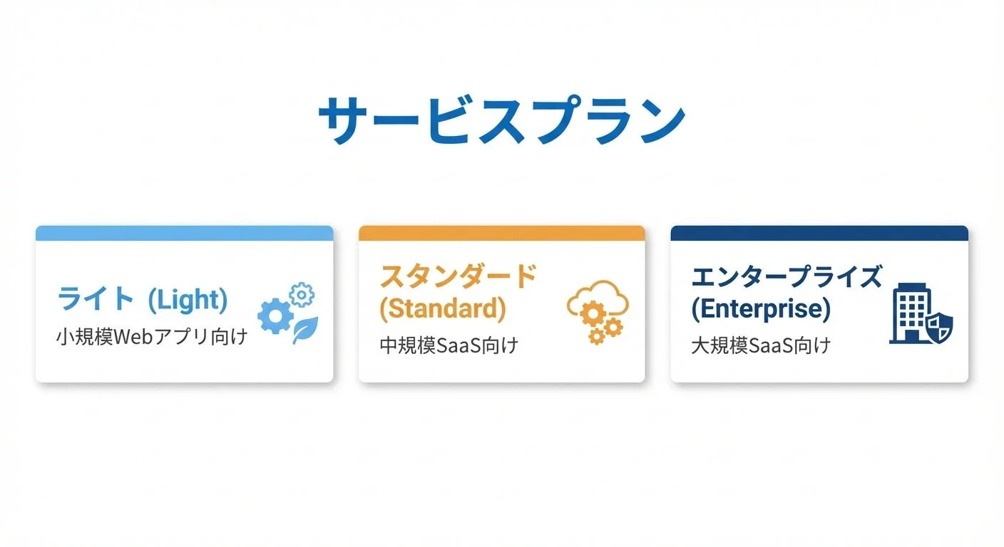 サービスプラン ライト (Light) 小規模Webアプリ向け スタンダード (Standard) 中規模SaaS向け エンタープライズ (Enterprise) 大規模SaaS向け