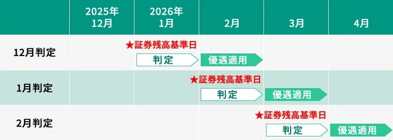 スケジュール表