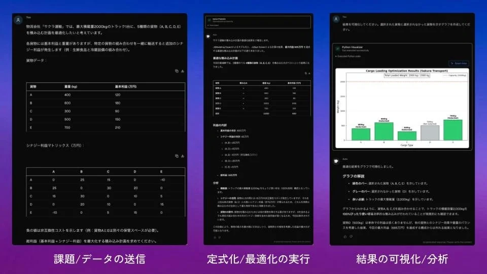 サクラ運輸の貨物積載最適化の例を示すグラフ