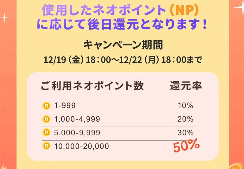 ポイント還元率の表