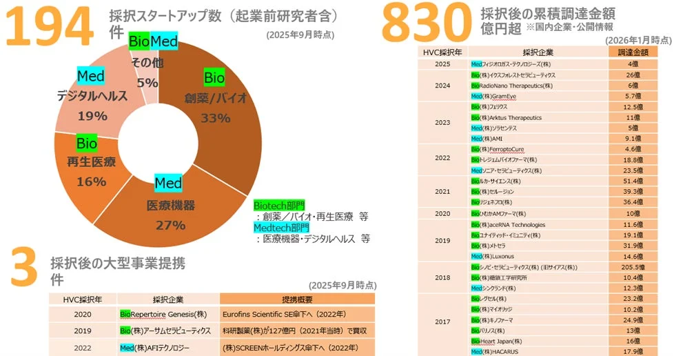 HVC KYOTO 10年間の軌跡