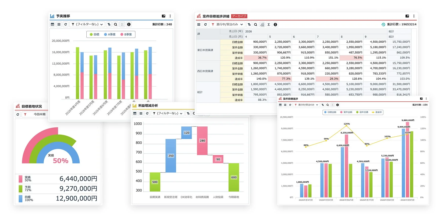 ビジネスダッシュボードとグラフ