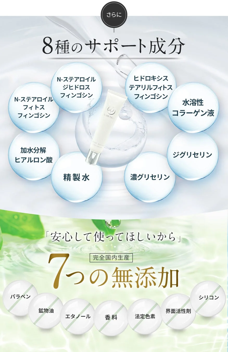 サポート成分と無添加処方