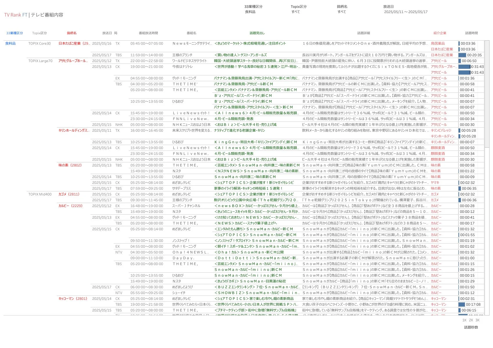 TV Rank FT テレビ番組内容