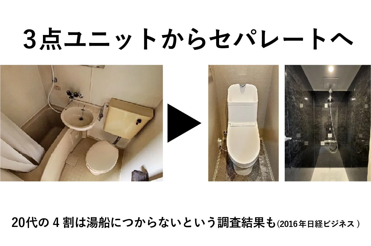 3点ユニットからセパレートへのリノベーション