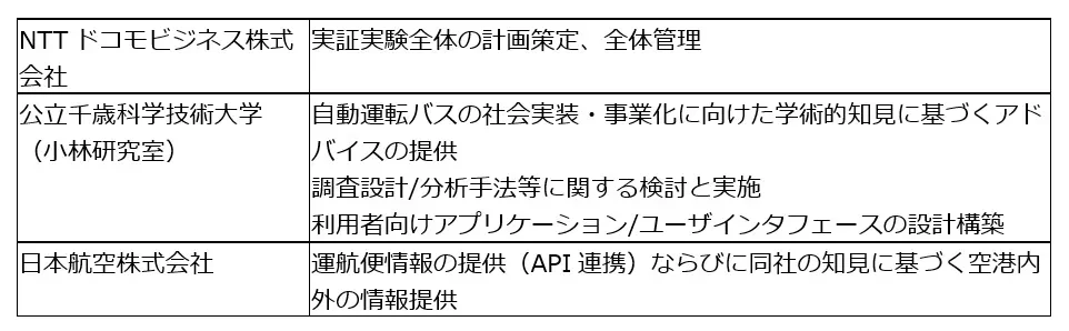 社会受容性向上のための各社の役割