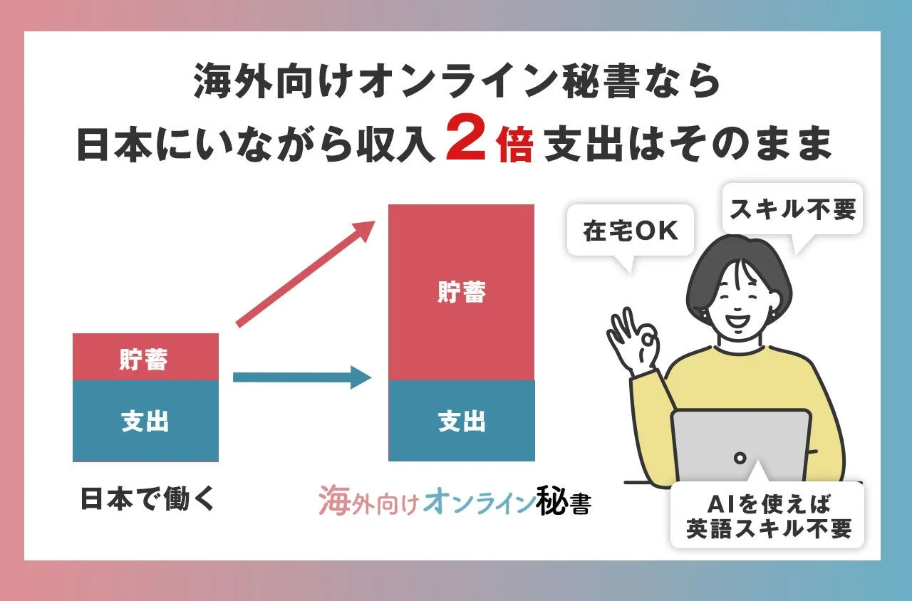 収入2倍、支出そのままの図