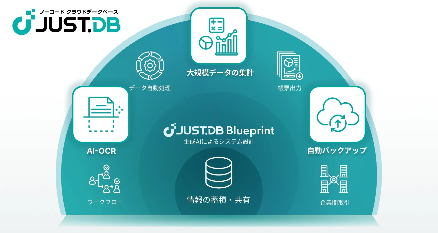 JUST.DB Blueprintの機能