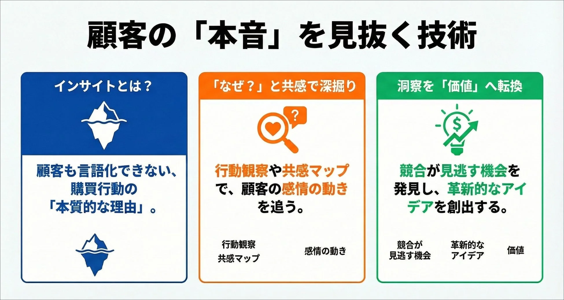 顧客の「本音」を見抜く技術