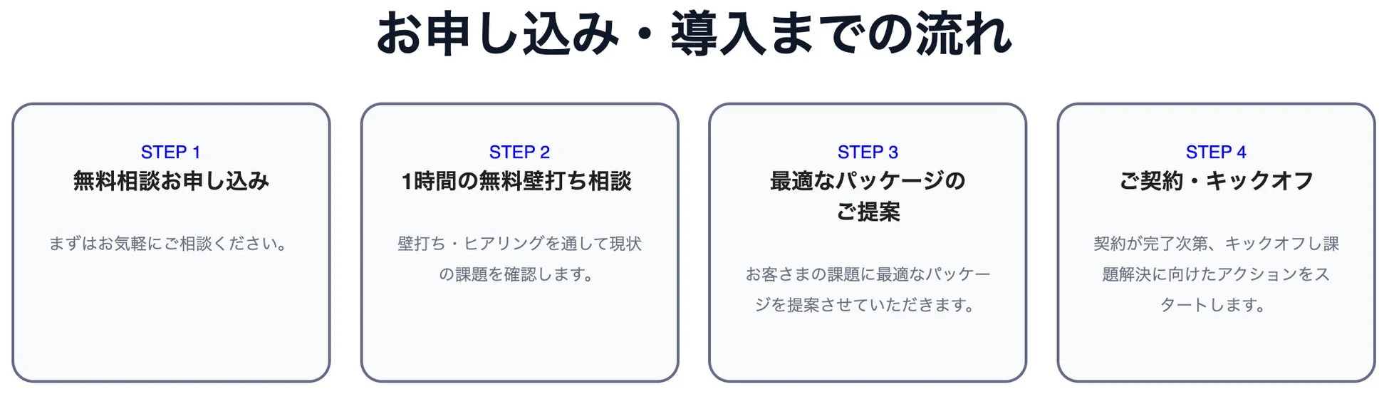 無料相談から導入までの流れ