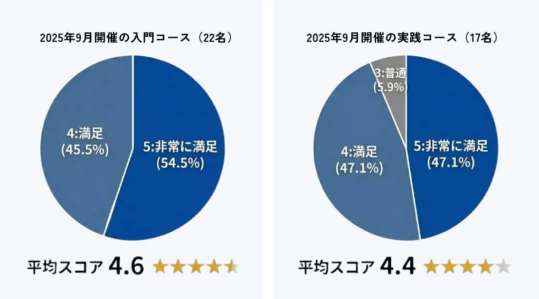 受講者アンケート結果3