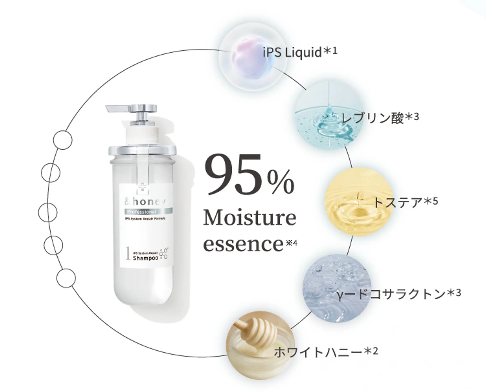 95%以上サロン発想成分＆保湿成分