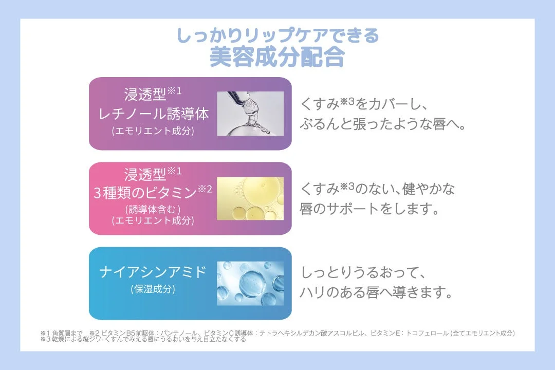 美容成分配合の説明