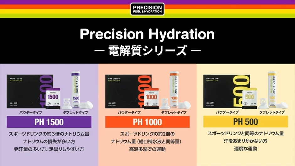Precision Hydrationの電解質シリーズ「PH 1500」「PH 1000」「PH 500」を紹介
