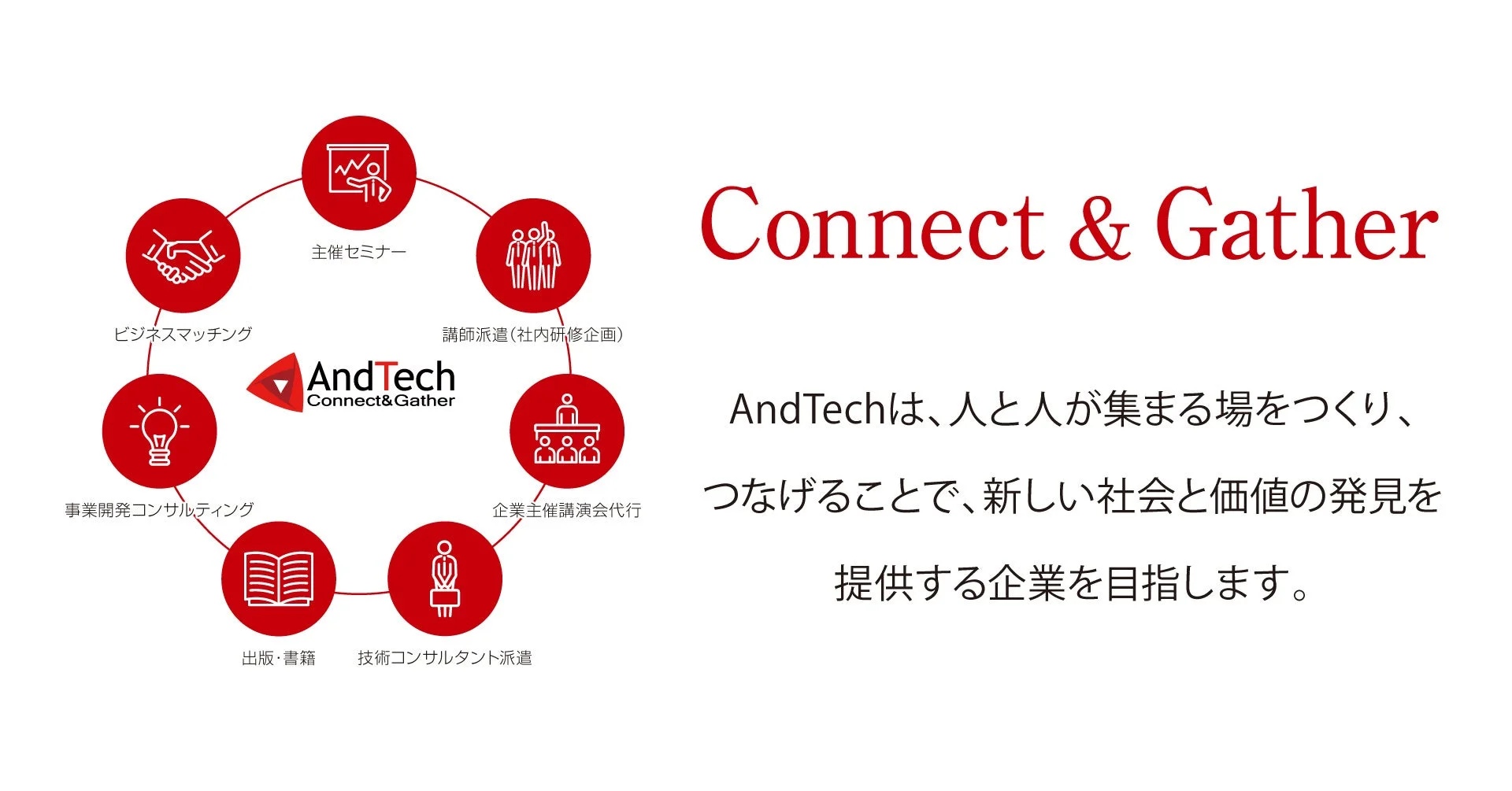 AndTech社の事業内容を示す図。セミナー開催、講師派遣、コンサルティング、出版、ビジネスマッチングなどを通じて、人と人をつなげ、新しい社会と価値の発見を目指している。