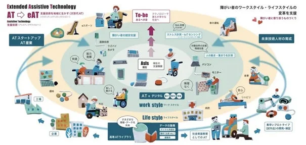 Extended Assistive Technologyのビジョン