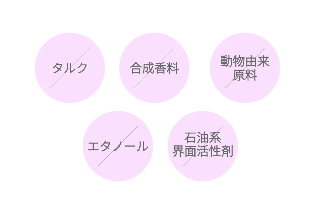 5つのフリー処方のアイコン