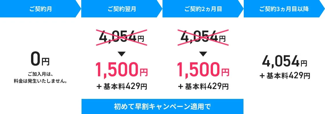 初めて早割キャンペーン適用時の料金プラン