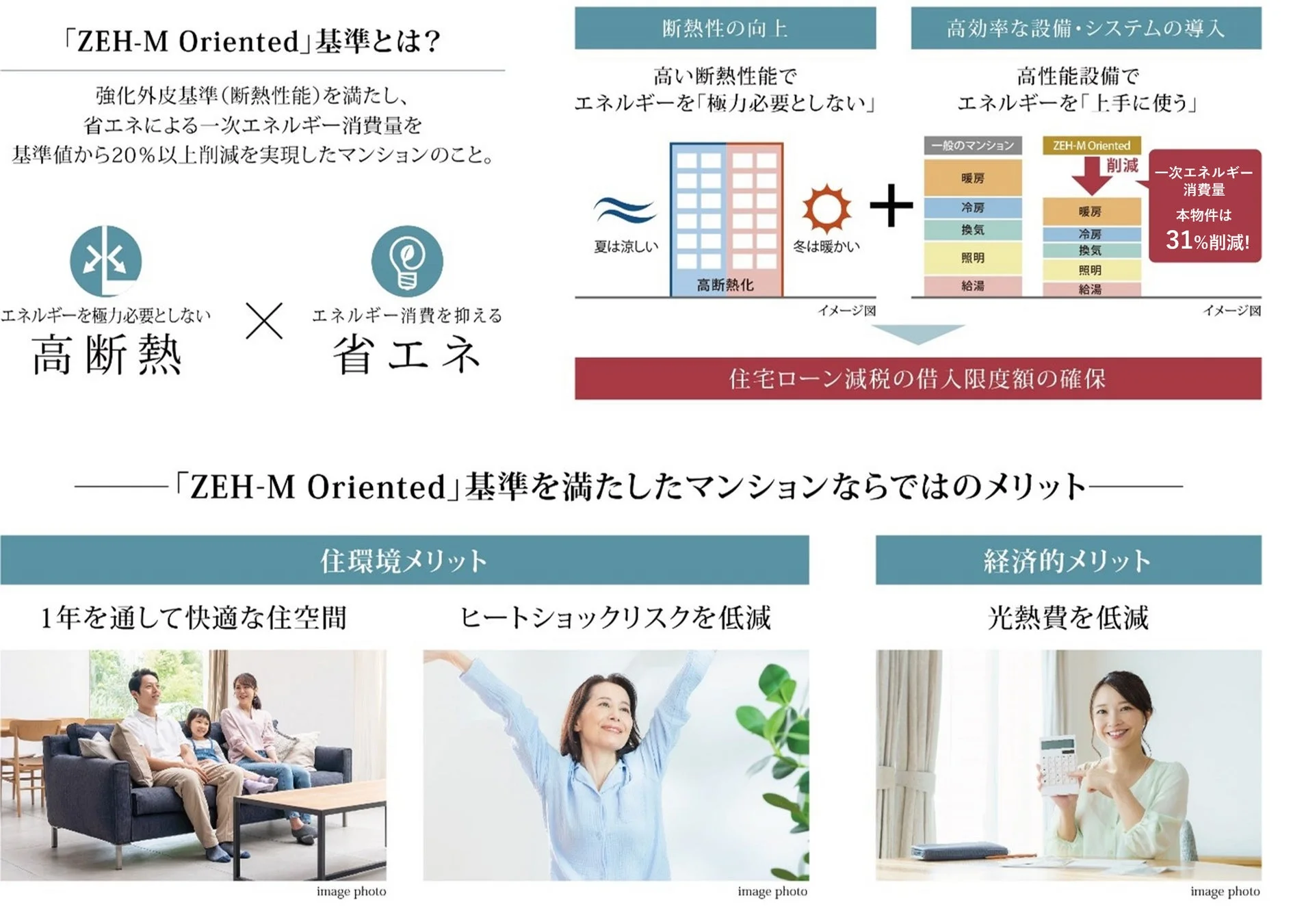 ZEH-M Oriented基準の解説
