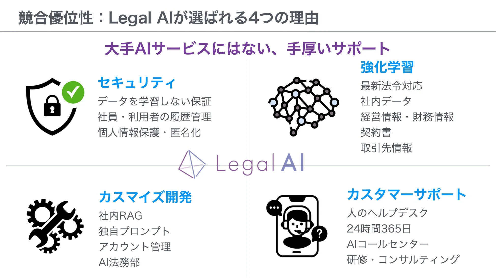 Legal AIが選ばれる4つの理由