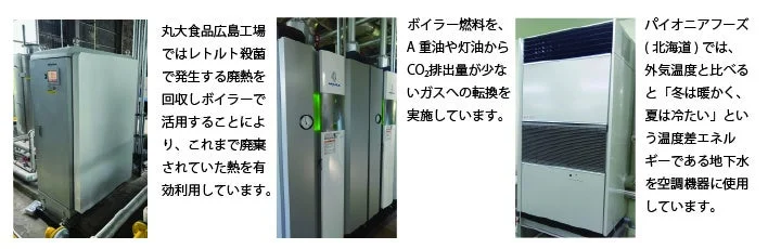 省エネルギー設備導入事例