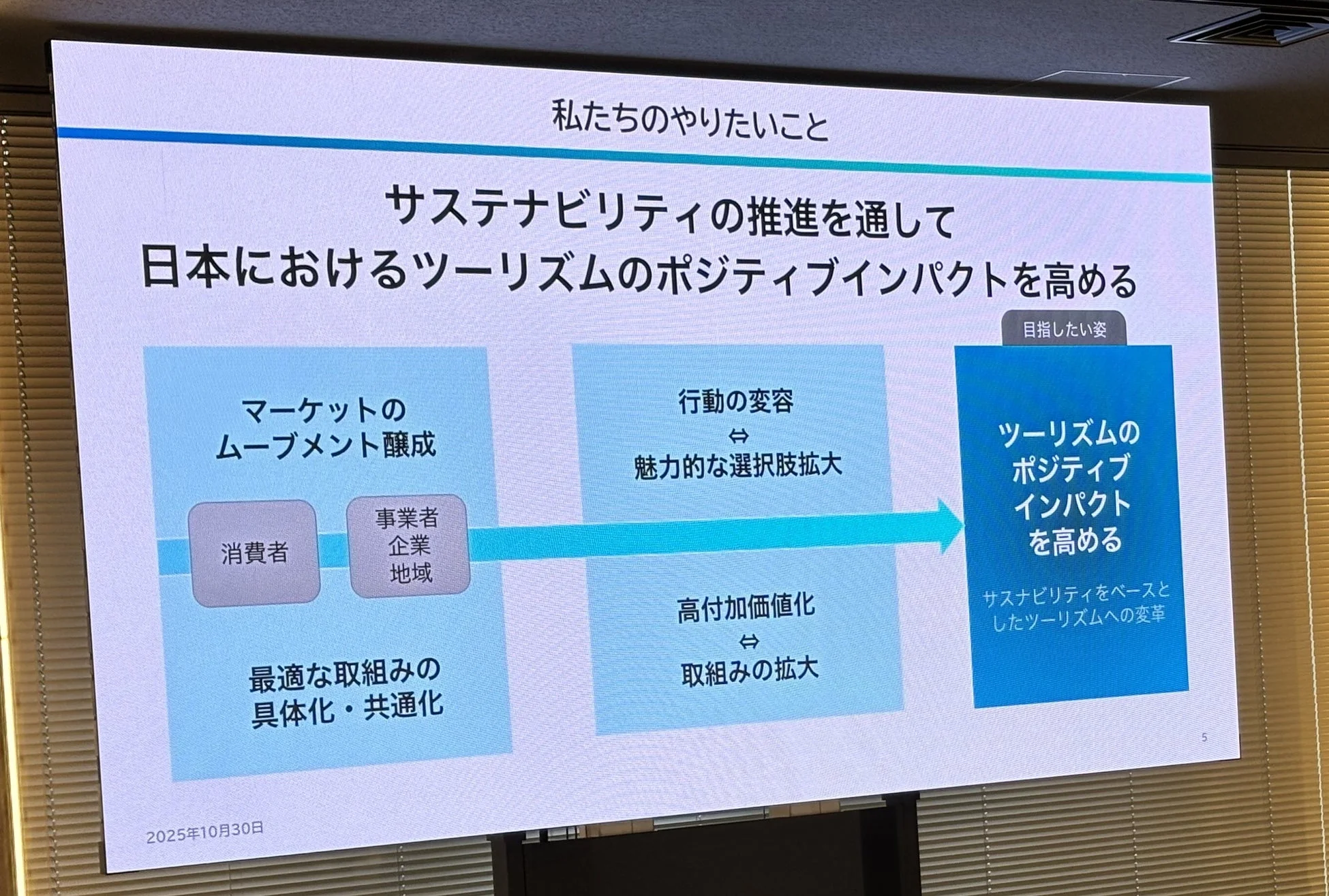 私たちのやりたいこと