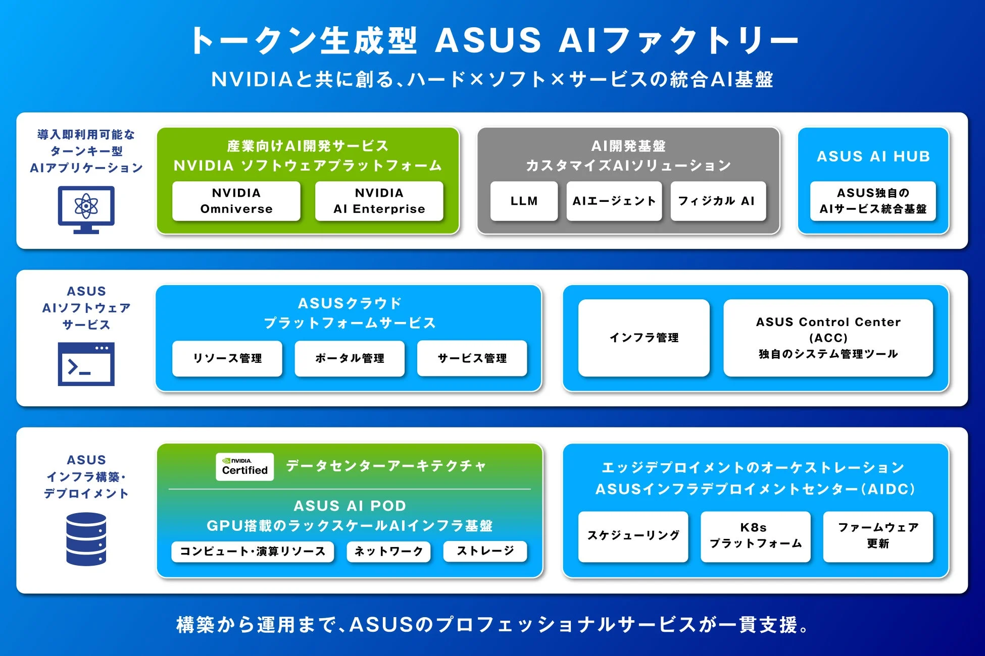 ASUS AIファクトリー
