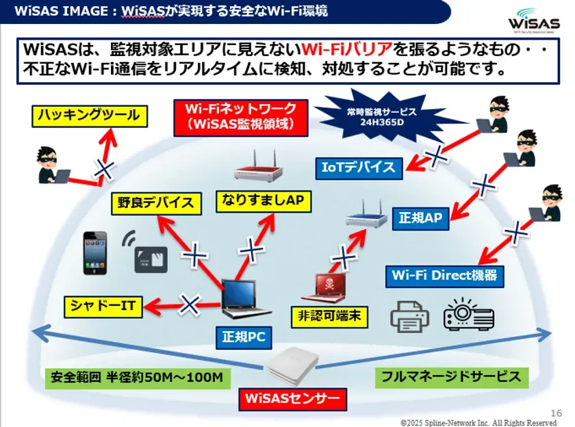 WiSASが実現する安全なWi-Fi環境
