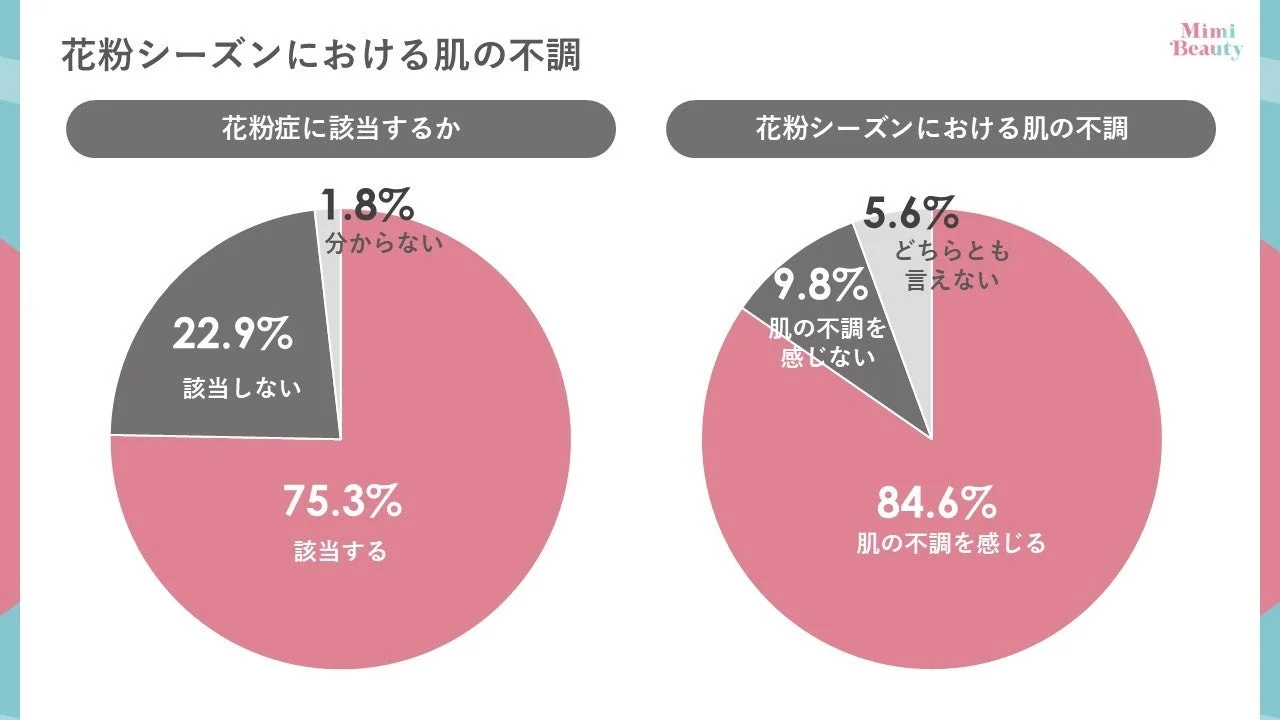 花粉シーズンにおける肌の不調