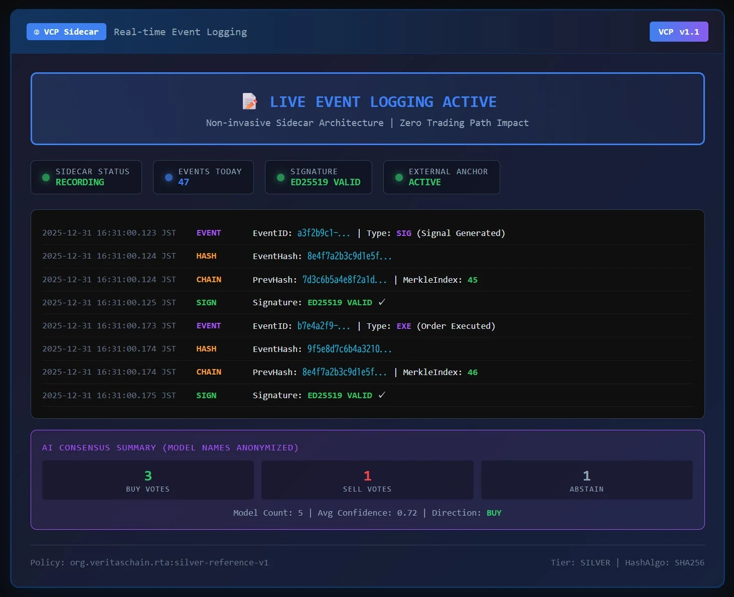 VCP Sidecarのリアルタイムイベントロギング画面
