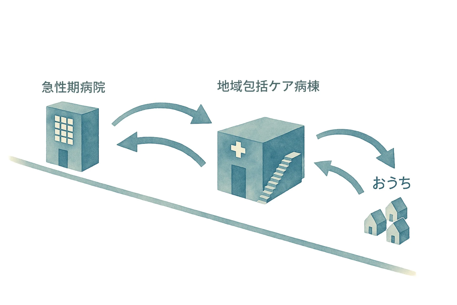 医療連携のフロー図