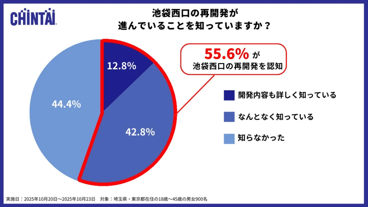 池袋西口の再開発が進んでいることを知っていますか?