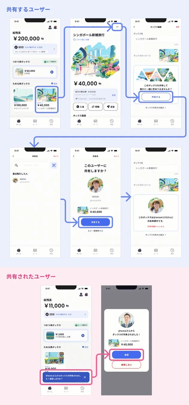共有ボックス作成フロー