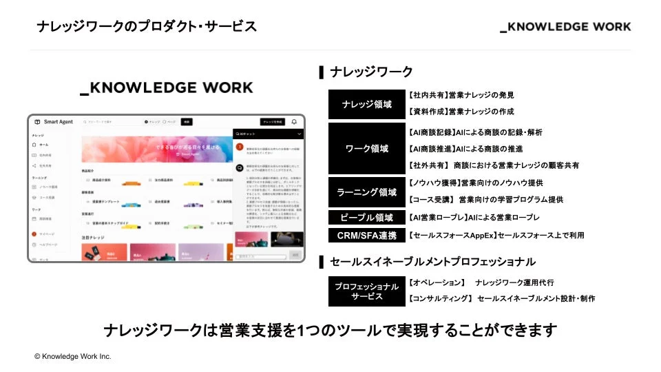 ナレッジワークのプロダクト・サービス