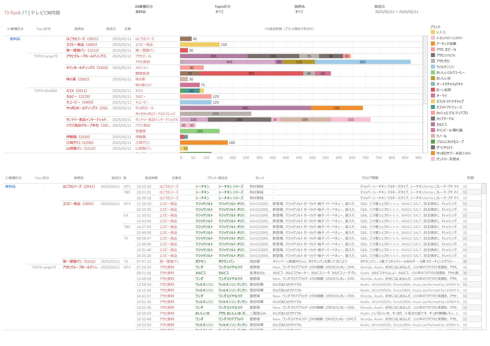 TV Rank FT テレビCM内容