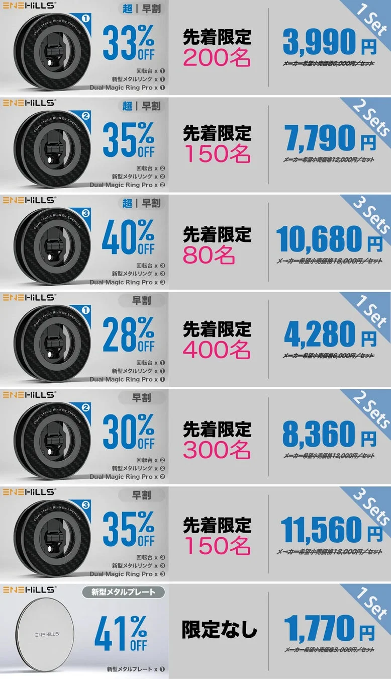 Makuakeでのリターンと特典の詳細を示す画像
