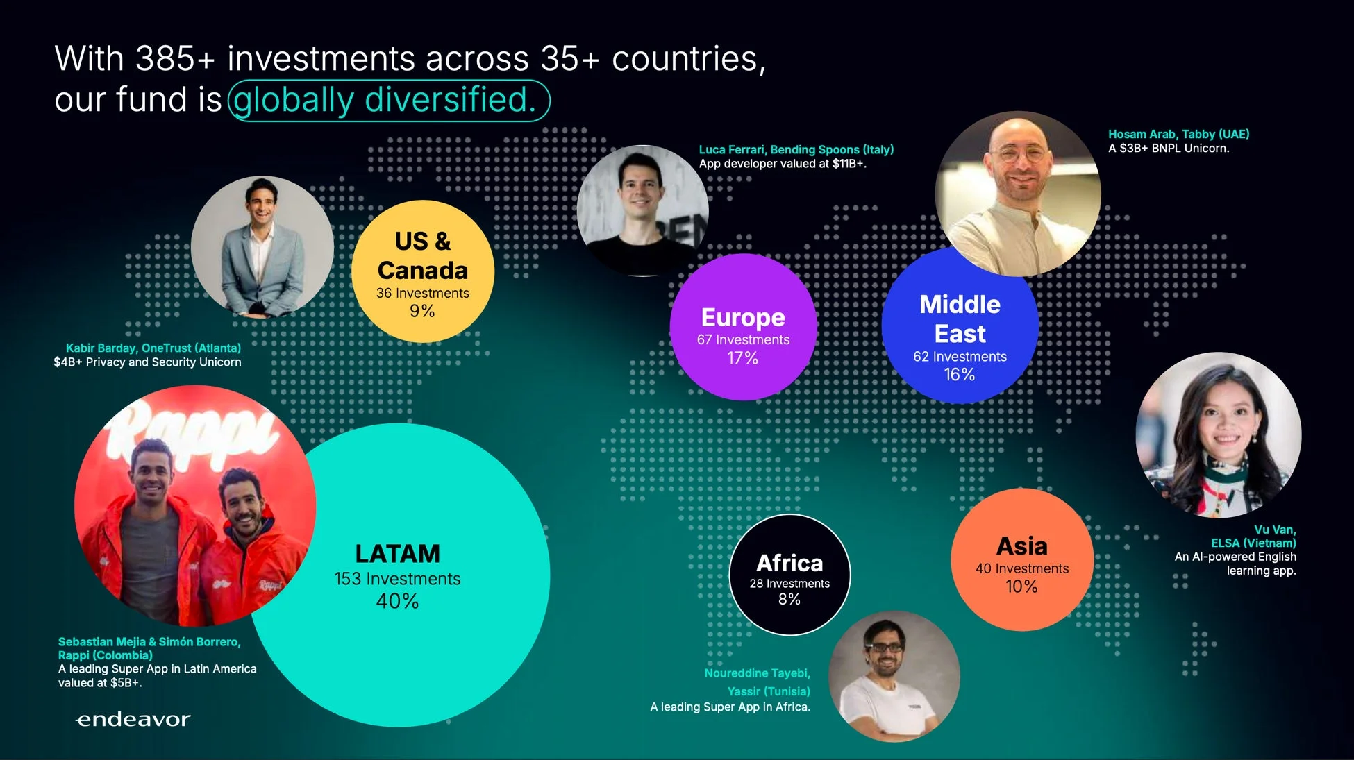 地域別投資状況のグラフ/地図