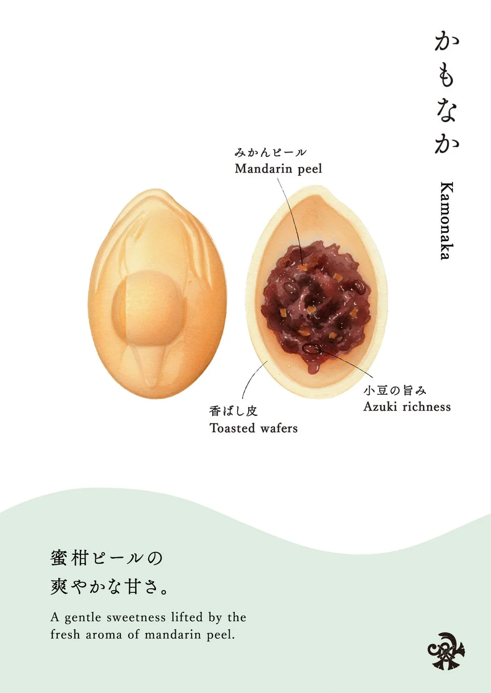 かもなかの断面図と説明