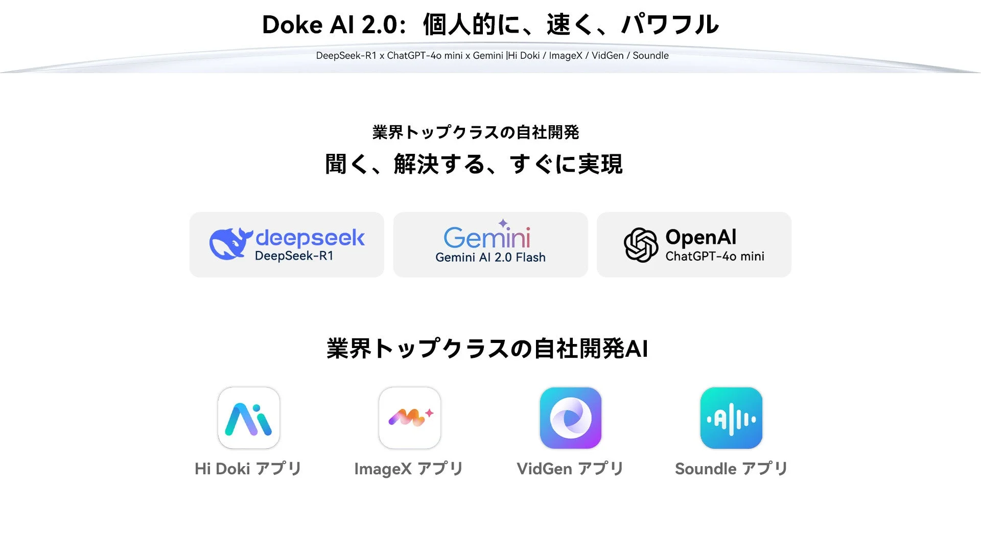 Doke AI 2.0を紹介する資料で、個人的で高速、パワフルなAIであることを強調しています。DeepSeek-R1、ChatGPT-4o mini、Gemini AI 2.0 Flashといった業界トップクラスのモデルを統合し、さらにHi Doki、ImageX、VidGen、Soundleといった自社開発AIアプリも展開していることを示しています。