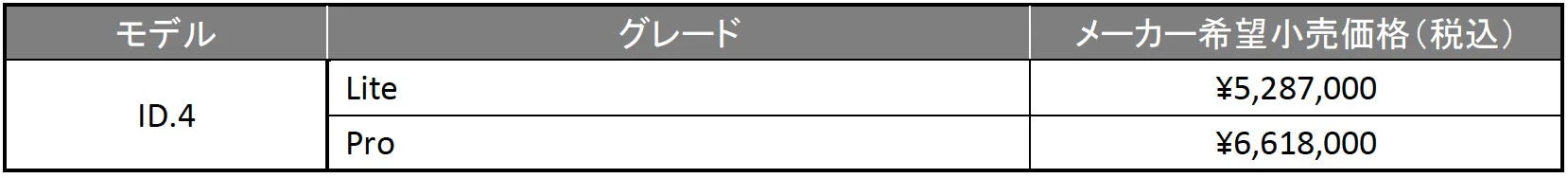 車両本体価格(税込)
