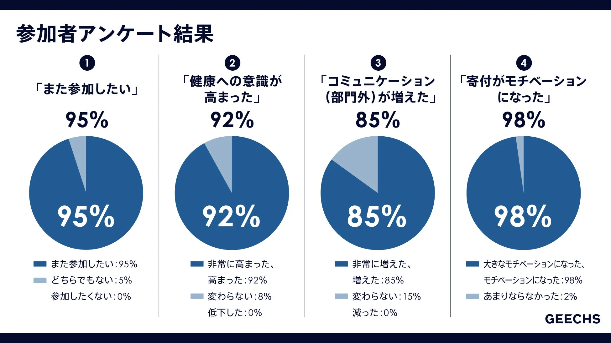 参加者アンケート結果