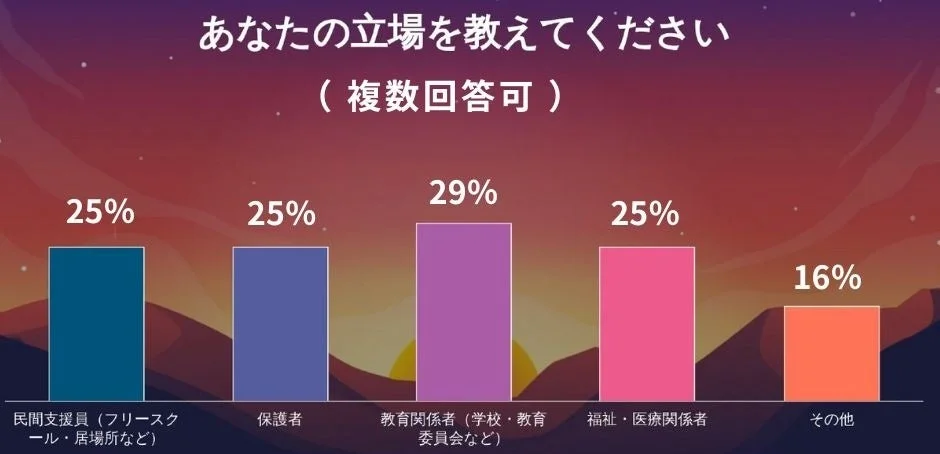 参加者の立場を示すグラフ