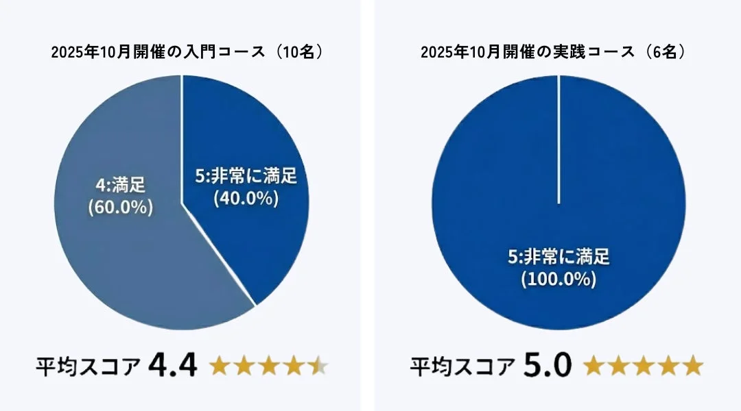 受講者アンケート結果2