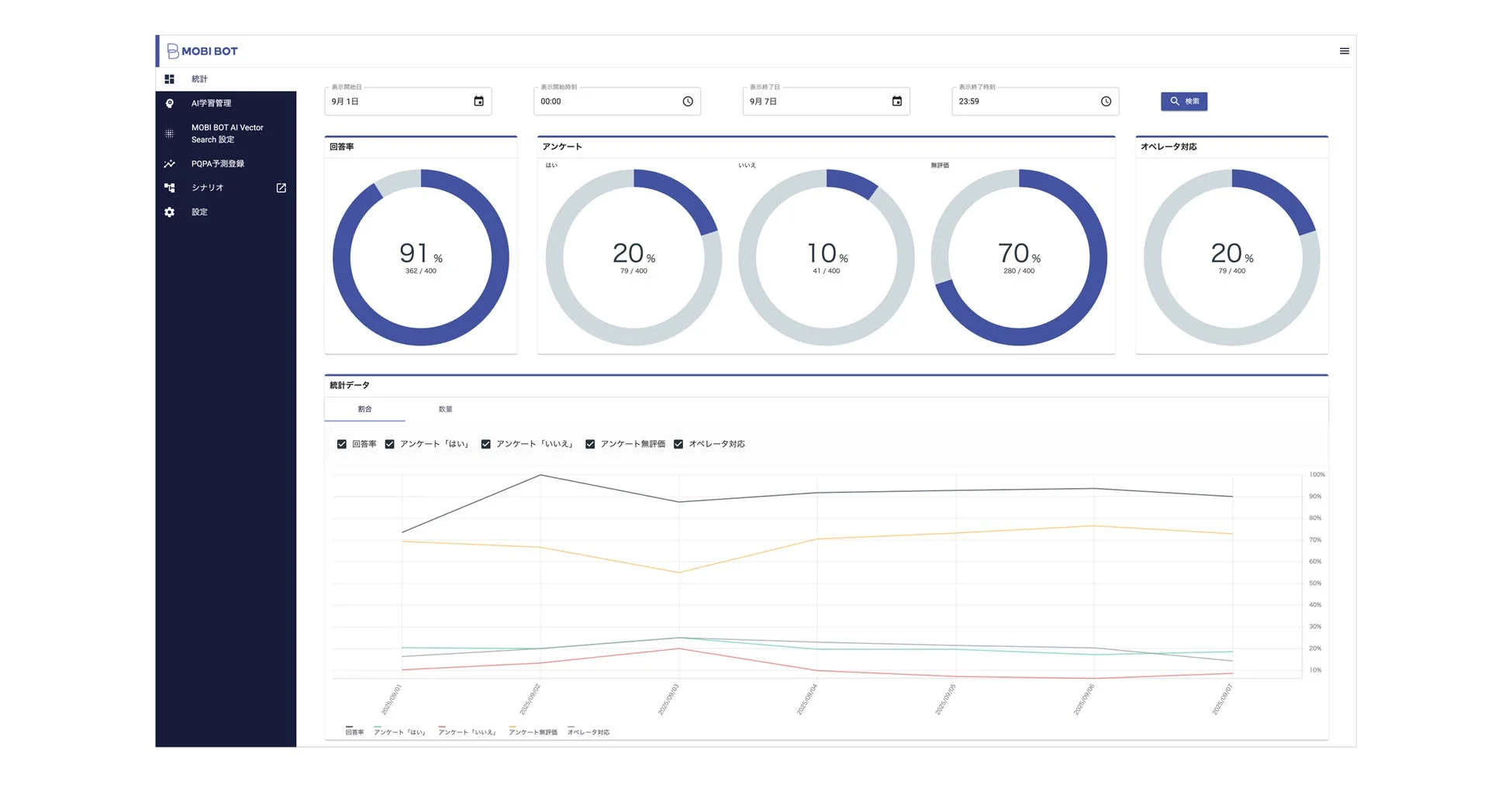 MOBI BOT統計ダッシュボード